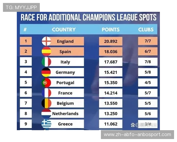 解析意甲球队在欧联杯参赛资格分布情况