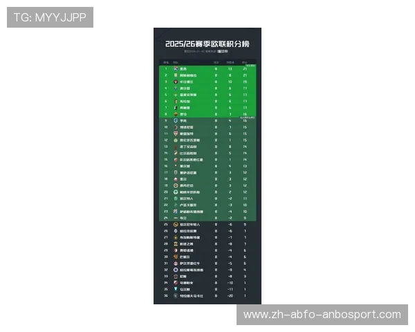 意甲球队在欧战积分榜上的排名及战绩分析